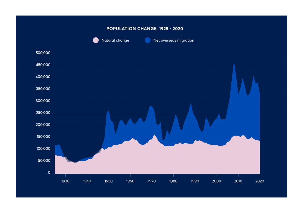 blog visualisation