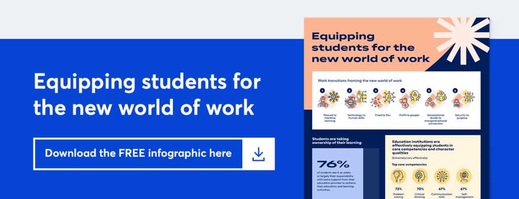 Infographic McCrindle