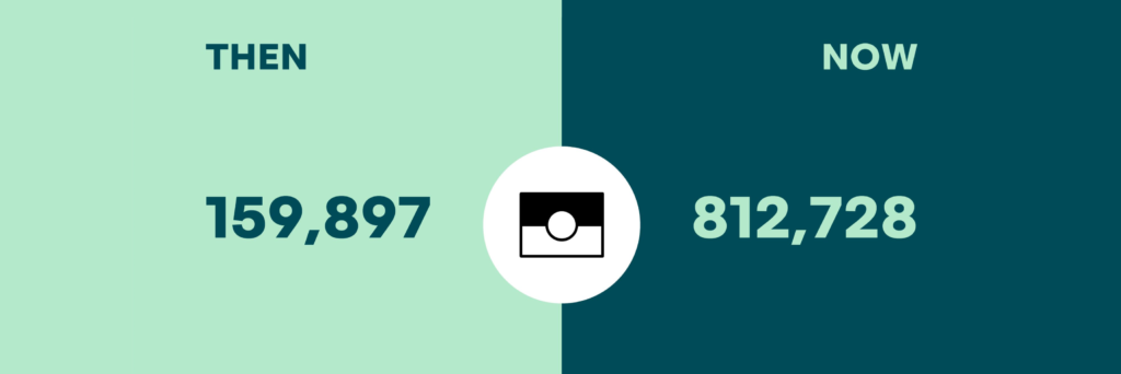 ATSI-population graphic