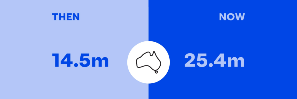 Population-growth graphic