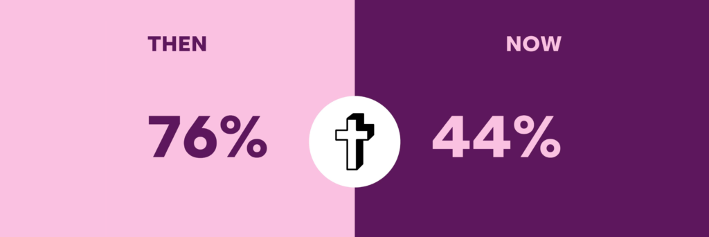 Religion-change graphic