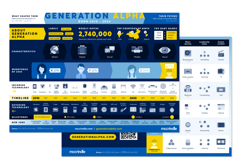 Gen Alpha Infographic preview